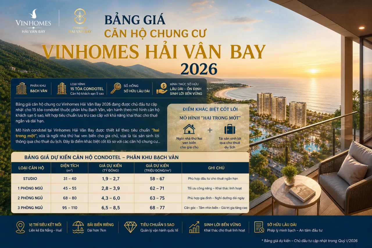Bảng Giá Căn Hộ Chung Cư Vinhomes Hải Vân Bay 2026 Là Bao Nhiêu?