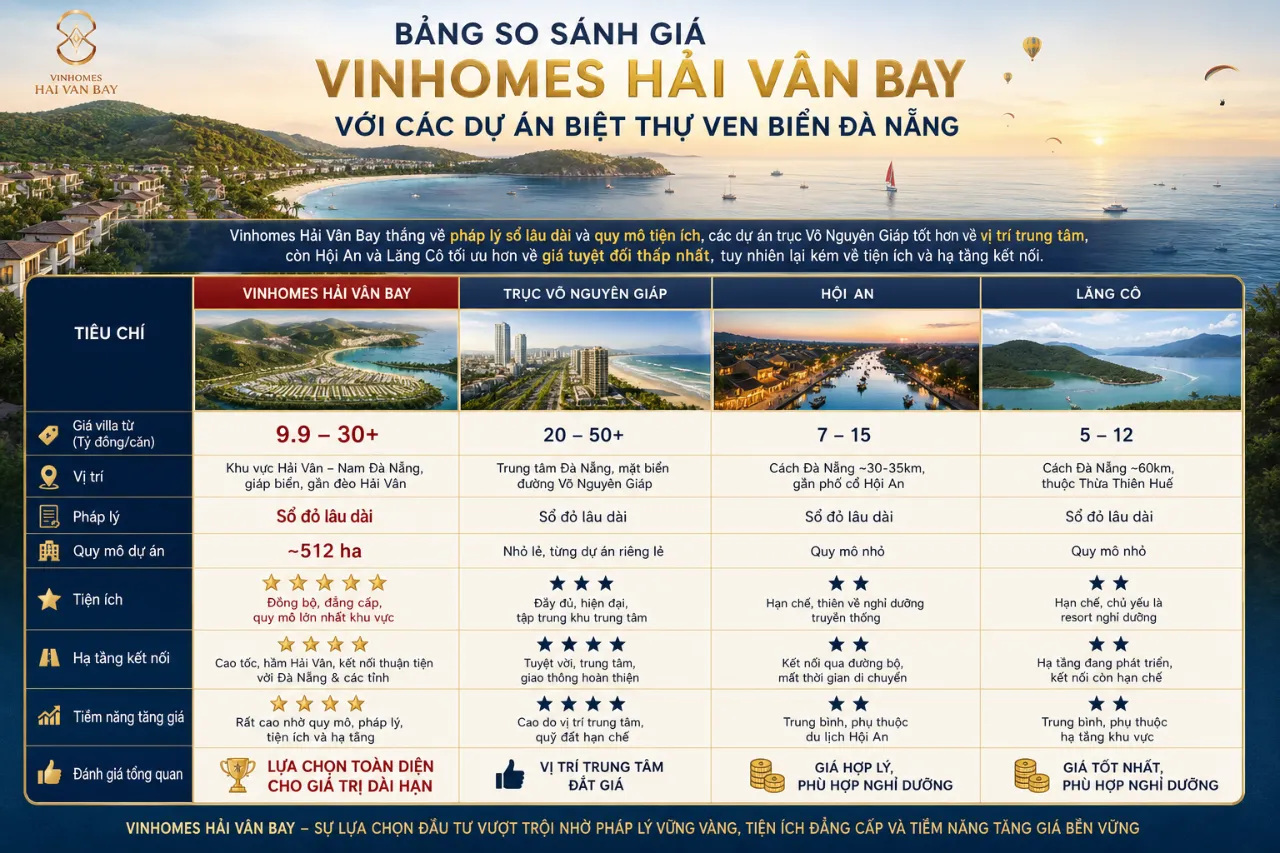 Bảng So Sánh Giá Vinhomes Hải Vân Bay Với Các Dự Án Biệt Thự Ven Biển Đà Nẵng