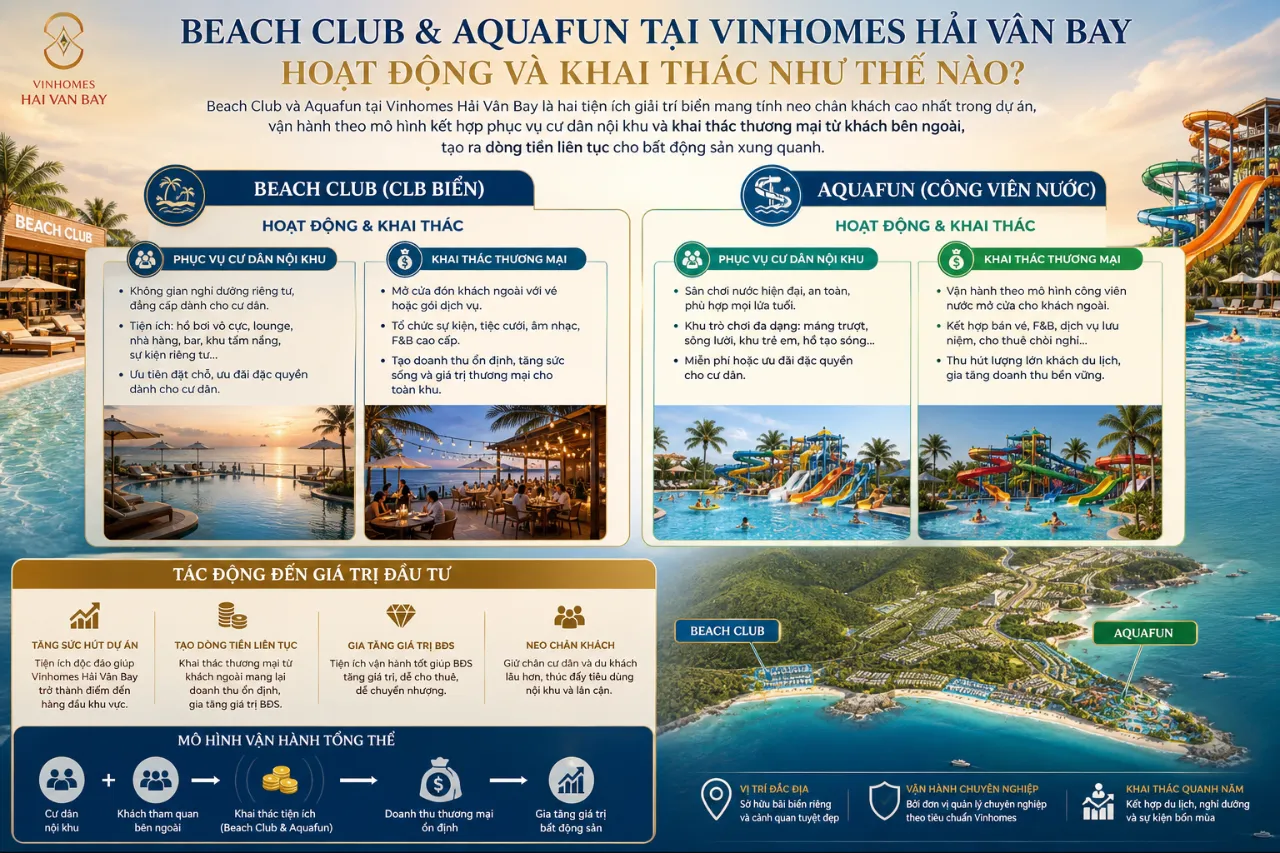 Beach Club và Aquafun tại Vinhomes Hải Vân Bay hoạt động và khai thác như thế nào?