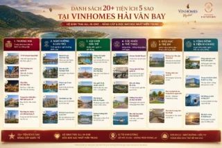 Danh sách 20+ tiện ích 5 sao tại Vinhomes Hải Vân Bay là những gì?