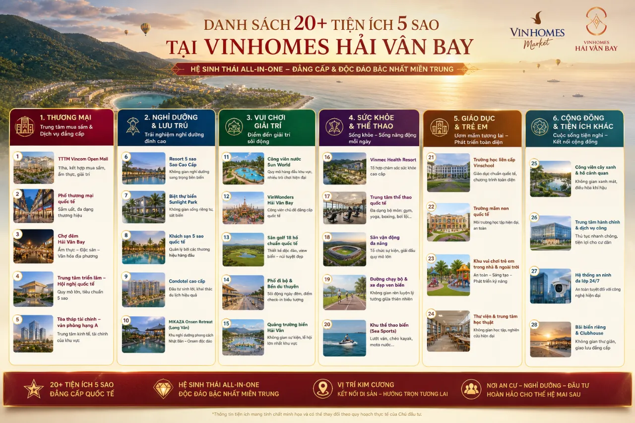 Danh sách 20+ tiện ích 5 sao tại Vinhomes Hải Vân Bay là những gì?