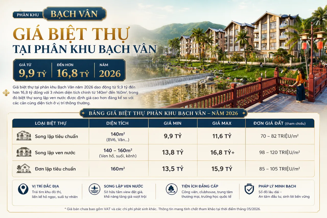 Giá Biệt Thự Tại Phân Khu Bạch Vân Là Bao Nhiêu?