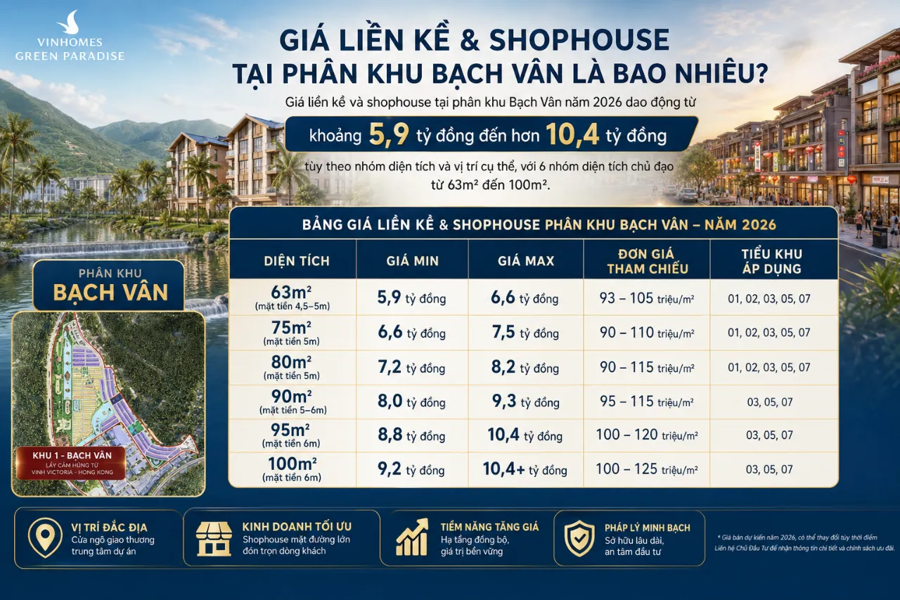 Giá Liền Kề & Shophouse Tại Phân Khu Bạch Vân Là Bao Nhiêu?