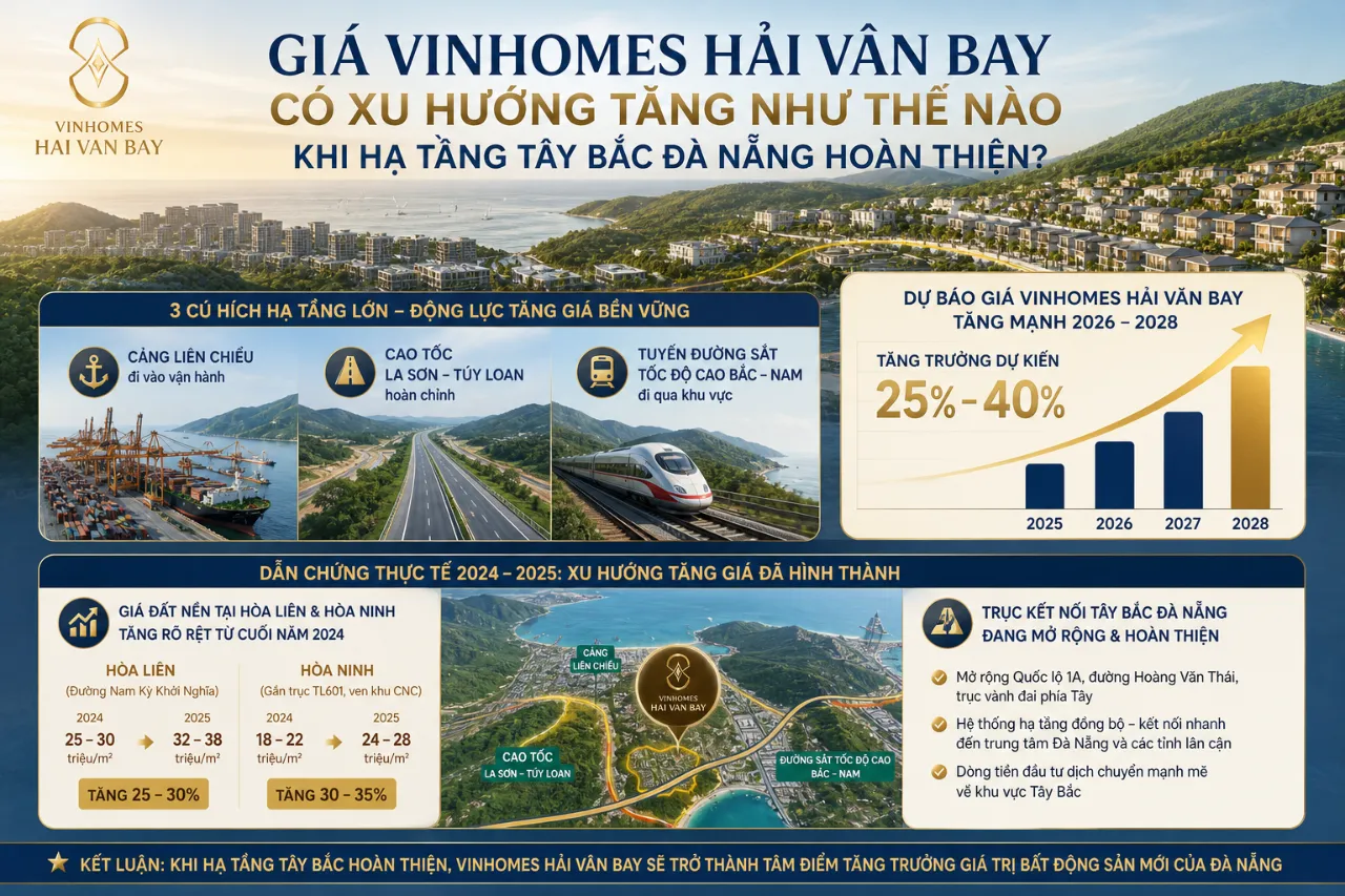 Giá Vinhomes Hải Vân Bay Có Xu Hướng Tăng Như Thế Nào Khi Hạ Tầng Tây Bắc Đà Nẵng Hoàn Thiện?