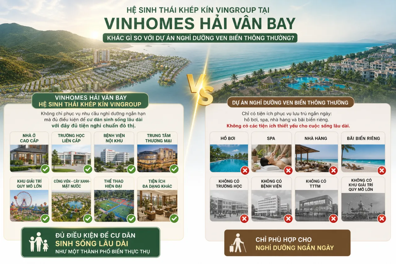 Hệ sinh thái khép kín Vingroup tại Vinhomes Hải Vân Bay khác gì so với dự án nghỉ dưỡng ven biển thông thường?