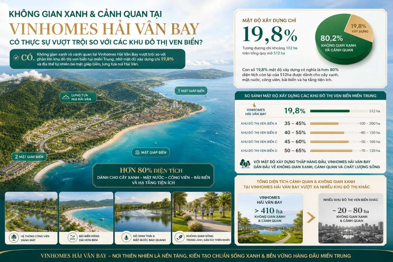 Không gian xanh và cảnh quan tại Vinhomes Hải Vân Bay có thực sự vượt trội so với các khu đô thị ven biển không?