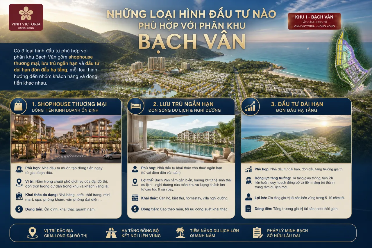 Những Loại Hình Đầu Tư Nào Phù Hợp Với Phân Khu Bạch Vân?