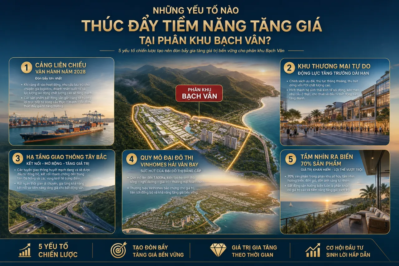 Những Yếu Tố Nào Thúc Đẩy Tiềm Năng Tăng Giá Tại Phân Khu Bạch Vân?