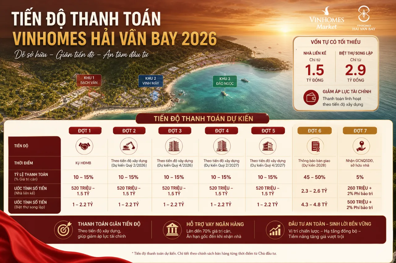 Tiến Độ Thanh Toán Vinhomes Hải Vân Bay 2026 Được Chia Như Thế Nào?