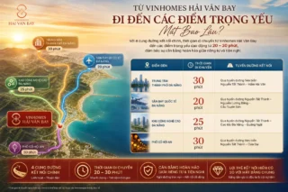 Từ Vinhomes Hải Vân Bay Đi Đến Các Điểm Trọng Yếu Mất Bao Lâu?