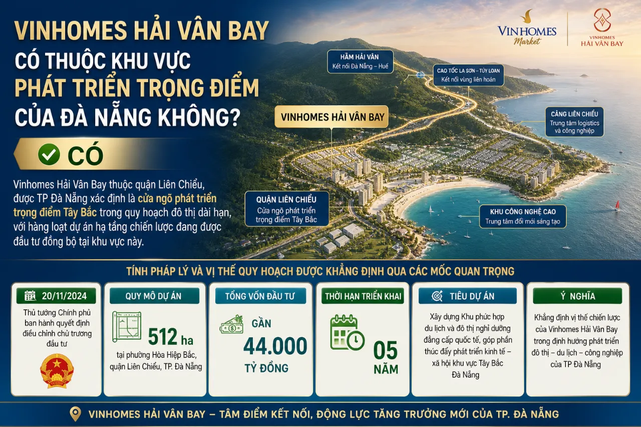 Vinhomes Hải Vân Bay Có Thuộc Khu Vực Phát Triển Trọng Điểm Của Đà Nẵng Không?