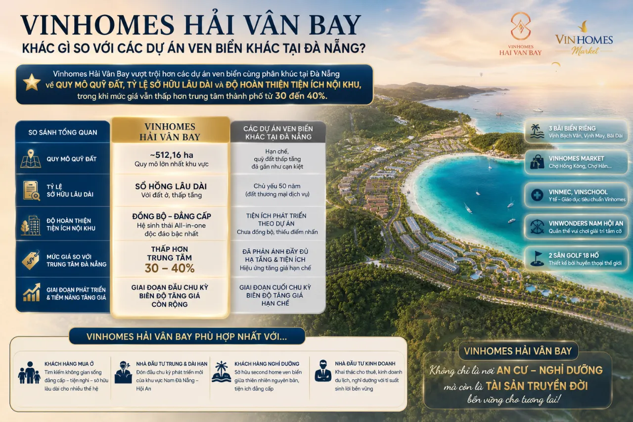 Vinhomes Hải Vân Bay Khác Gì So Với Các Dự Án Ven Biển Khác Tại Đà Nẵng?